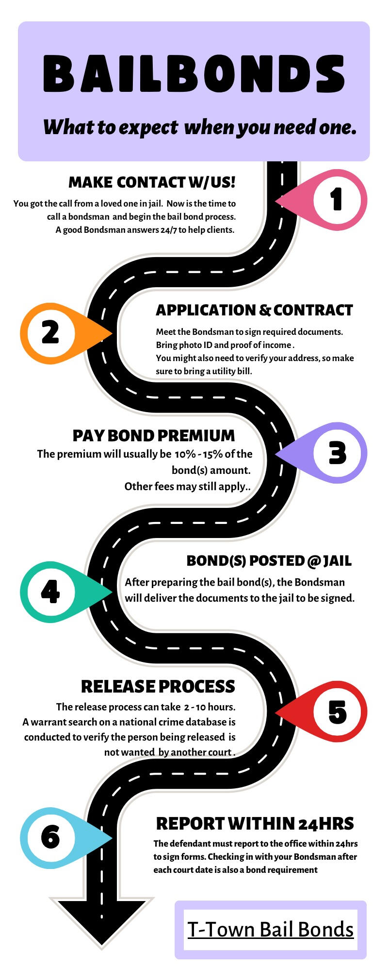 Bail Bonds: What To Expect When You Need One. Colorful infographic explaining what to expect when you need a bail bond(s).